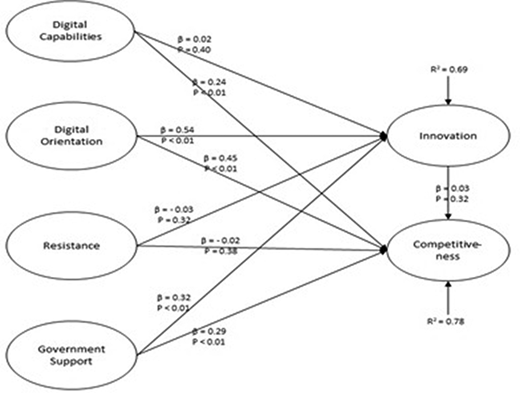 Figure 1. Refer to the image caption for details.