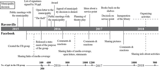 Figure 1. Refer to the image caption for details.