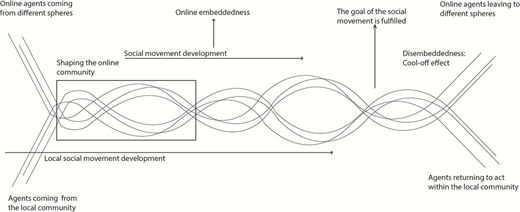 Figure 2. Refer to the image caption for details.