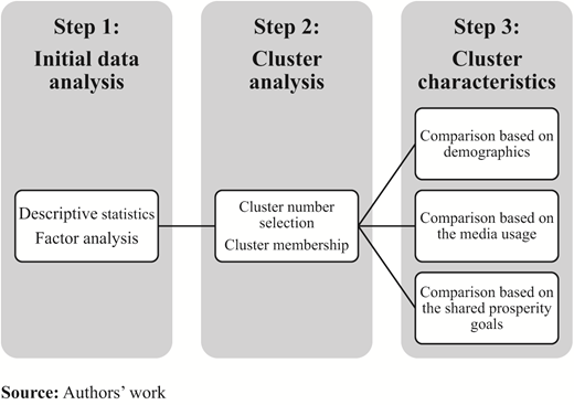 Figure 1. Refer to the image caption for details.