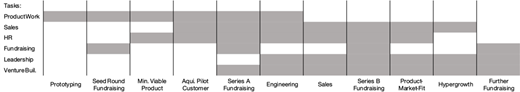 Figure 6. Refer to the image caption for details.