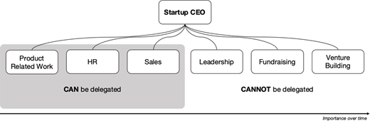 Figure 7. Refer to the image caption for details.