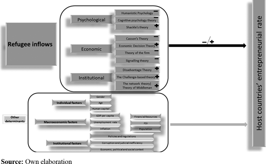 Theoretical framework Refer to the image caption for details.