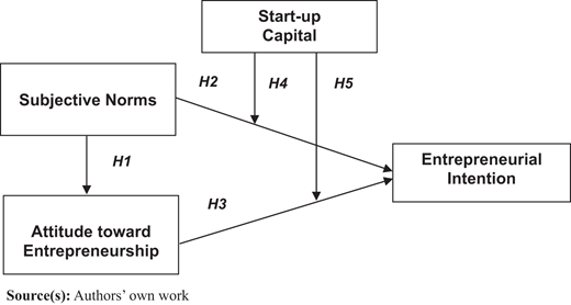 Figure 1. Refer to the image caption for details.
