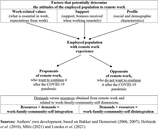 Figure 1. Refer to the image caption for details.