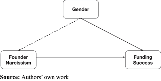 Figure 1. Refer to the image caption for details.