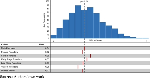 Figure 2. Refer to the image caption for details.
