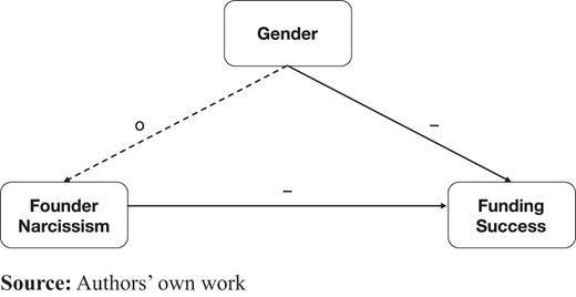 Figure 3. Refer to the image caption for details.