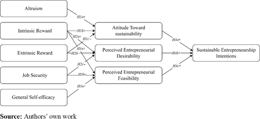 Figure 1. Refer to the image caption for details.