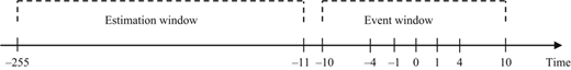 Figure 1 Refer to the image caption for details.