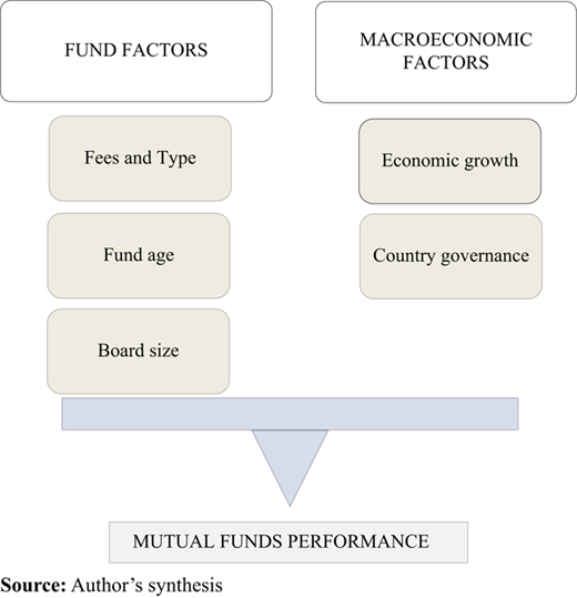 Theoretical framework Refer to the image caption for details.