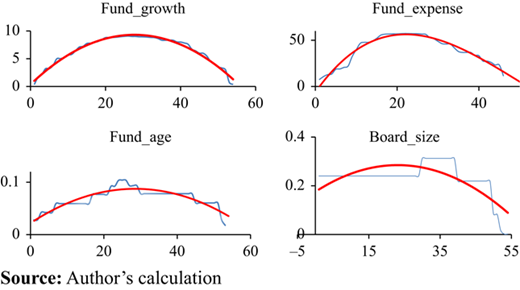 The distribution of the main variables Refer to the image caption for details.