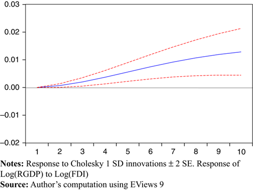 Figure 2 Refer to the image caption for details.