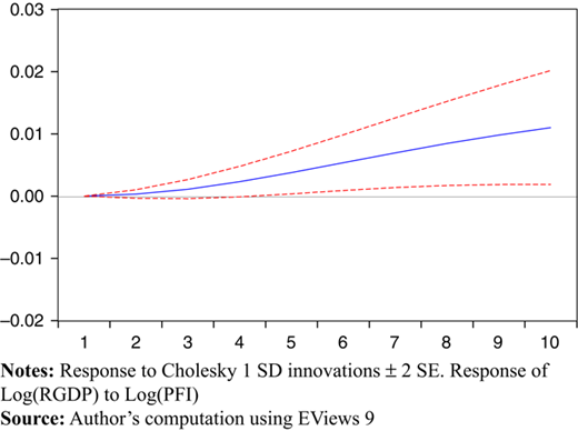 Figure 3 Refer to the image caption for details.