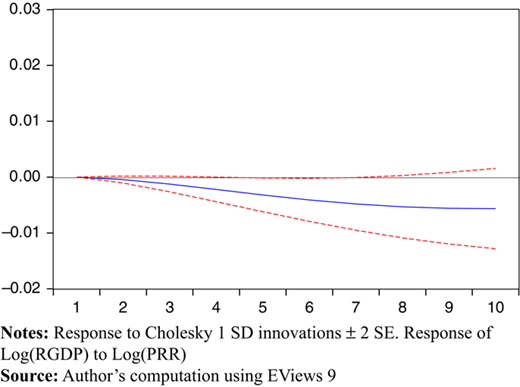 Figure 4 Refer to the image caption for details.