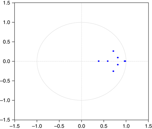 Figure 5 Refer to the image caption for details.