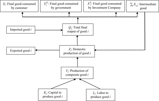 Figure 2 Refer to the image caption for details.