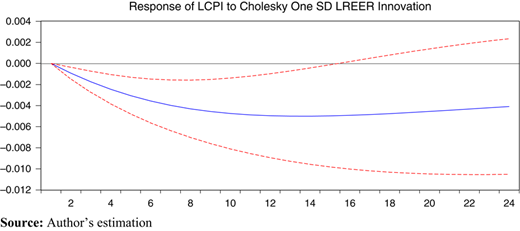 Figure 2 Refer to the image caption for details.