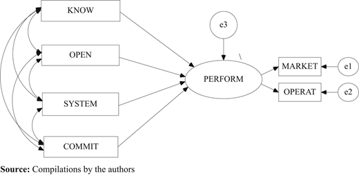 Figure 1 Refer to the image caption for details.