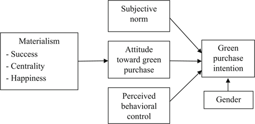 Figure 1 Refer to the image caption for details.