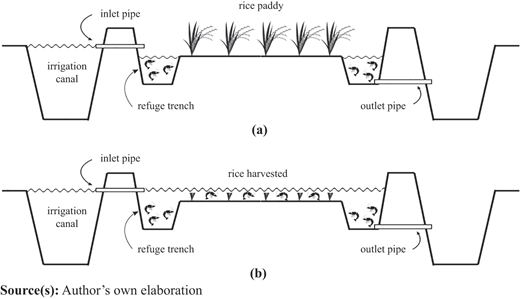 Figure 2 Refer to the image caption for details.