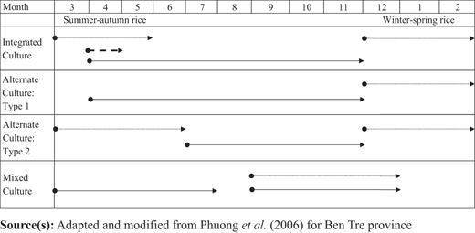 Figure 3 Refer to the image caption for details.