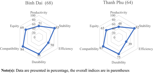 Figure 4 Refer to the image caption for details.
