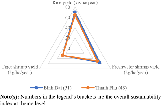 Figure 5 Refer to the image caption for details.