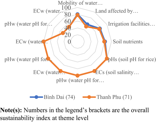 Figure 6 Refer to the image caption for details.
