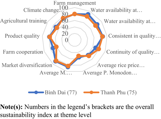Figure 7 Refer to the image caption for details.