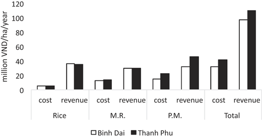 Figure 9 Refer to the image caption for details.