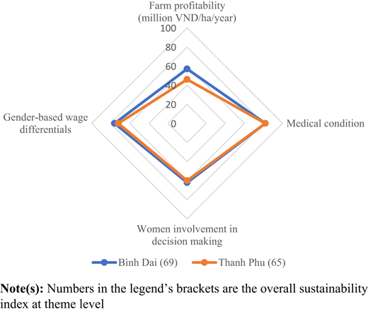 Figure 10 Refer to the image caption for details.