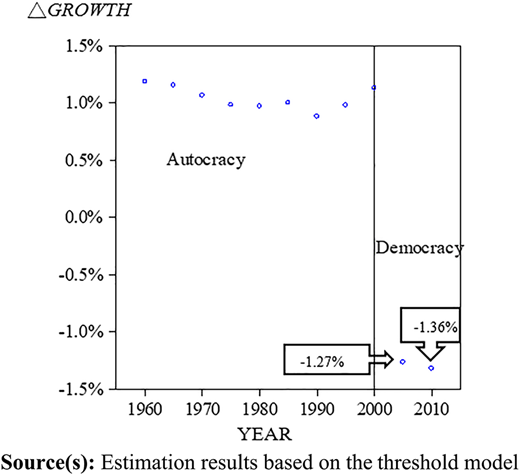 Figure 2 Refer to the image caption for details.