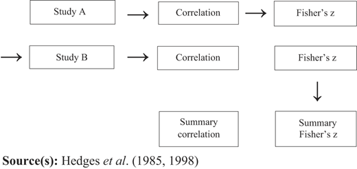 Figure 1 Refer to the image caption for details.