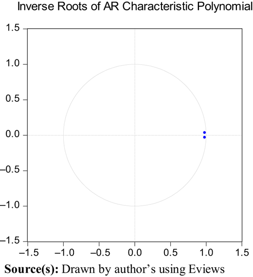 Figure 3 Refer to the image caption for details.
