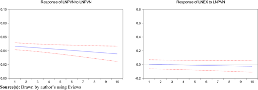 Figure 4 Refer to the image caption for details.