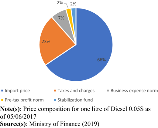 Figure 2 Refer to the image caption for details.