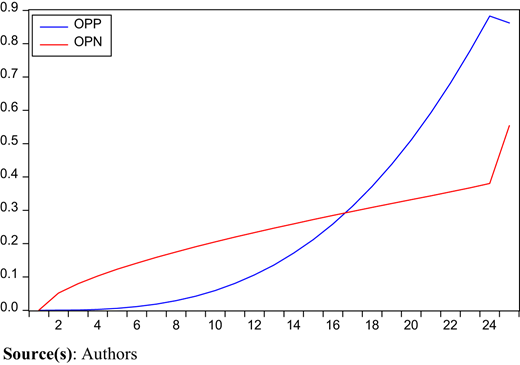 Figure 6 Refer to the image caption for details.