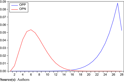 Figure 7 Refer to the image caption for details.