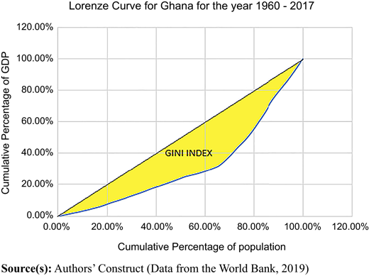Figure 1 Refer to the image caption for details.