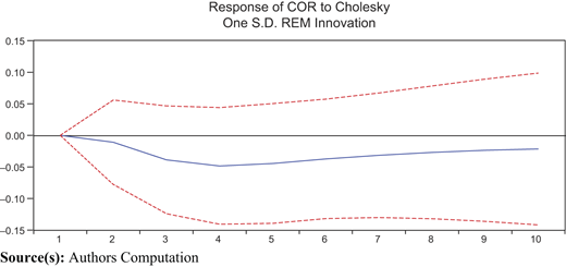 Figure 2 Refer to the image caption for details.