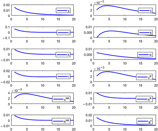 Figure 1 Refer to the image caption for details.