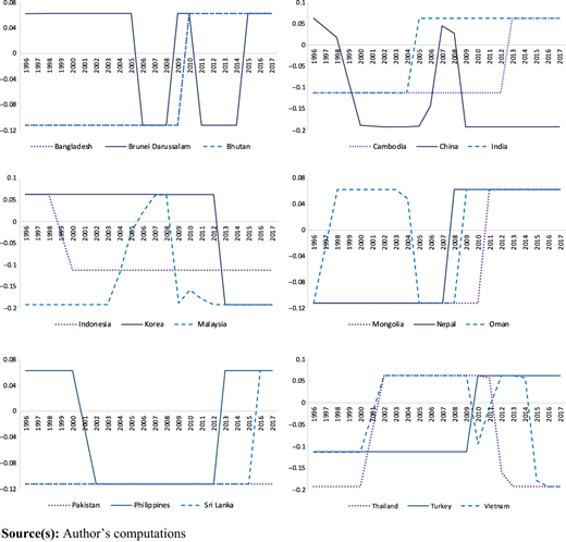 Figure 2 Refer to the image caption for details.