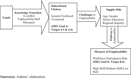 Figure 1 Refer to the image caption for details.