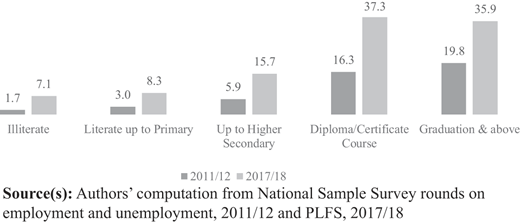 Figure 3 Refer to the image caption for details.