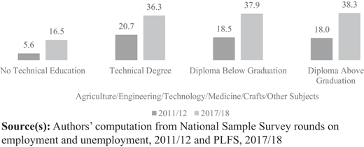 Figure 4 Refer to the image caption for details.