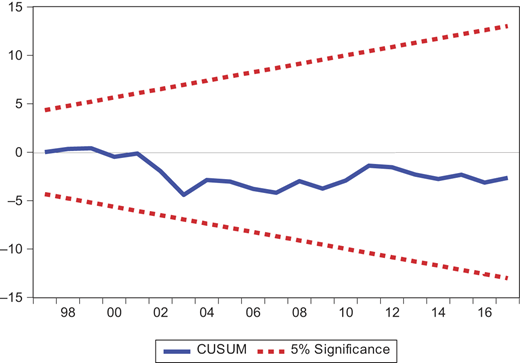 Figure 1 Refer to the image caption for details.