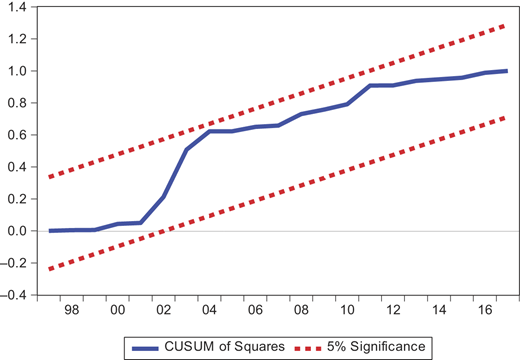 Figure 2 Refer to the image caption for details.