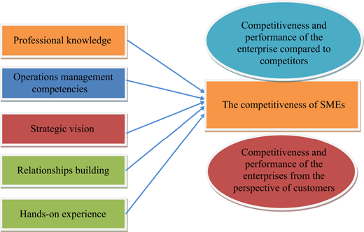 Figure 1 Refer to the image caption for details.