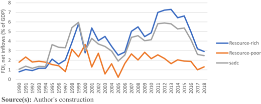 Figure 2 Refer to the image caption for details.